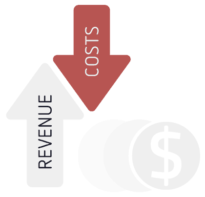 Revenue and costs