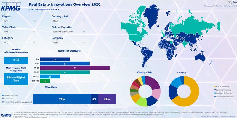 KPMG has chosen OrthoGraph as one of the global innovations in Real Estate and Construction industry