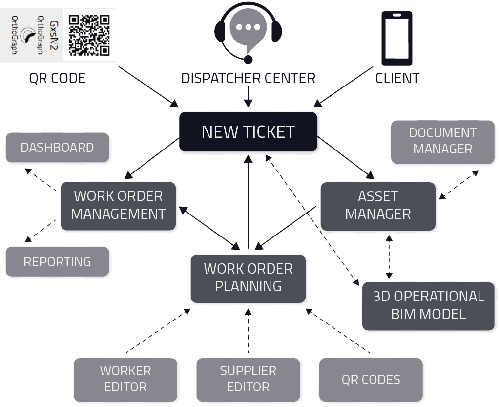 systemBlockDIagram